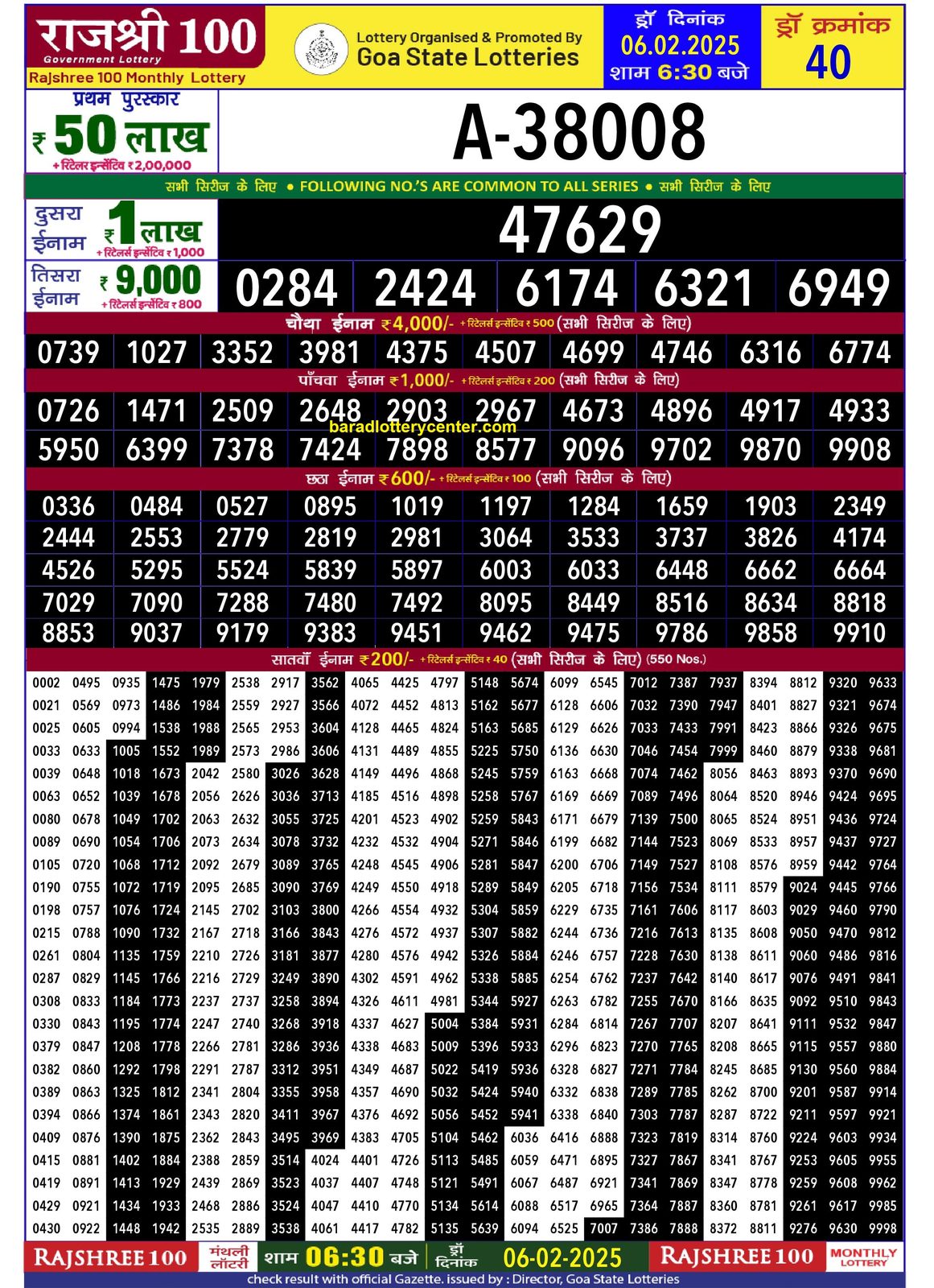 Rajshree 100 Monthly Lottery Result Draw Date 6-2-25 6-30PM lottery result